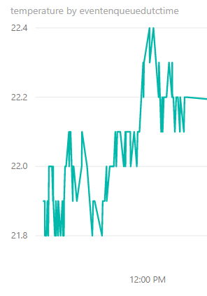 Visualize real-time sensor data using Microsoft Azure