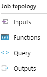 Visualize real-time sensor data using Microsoft Azure