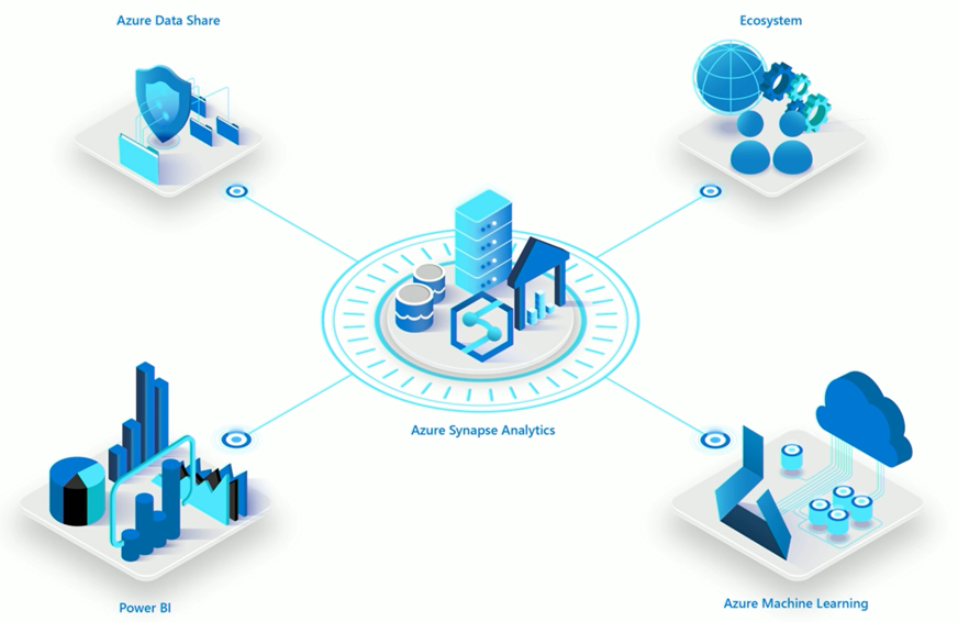 Your data journey: how to accelerate innovation?